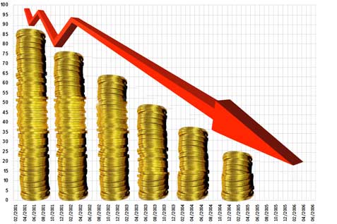 iHargai iBesii Beton iYangi Terus Turun A iBesii Permata